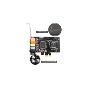 SaiRetail.Com PCI-E PCI Express 5.1